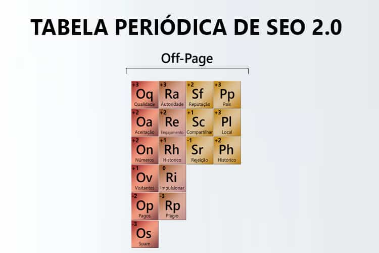 Tabela periódica