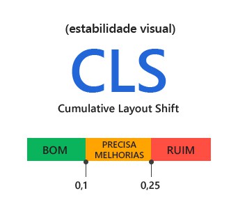 CLS - Cummulative Layout Shift