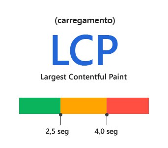 LPC - Largest Contentful Paint