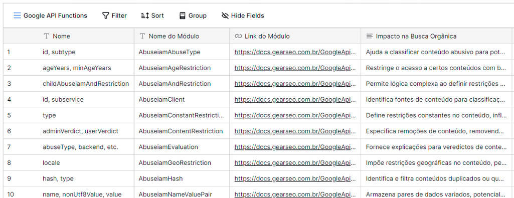 Informações vazadas do Google em um banco de dados em português